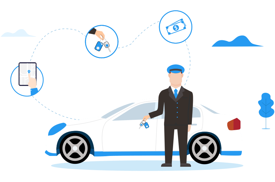 Car Rental website development