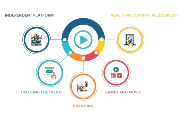 Entertainment Development