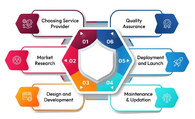 Logistics Solutions