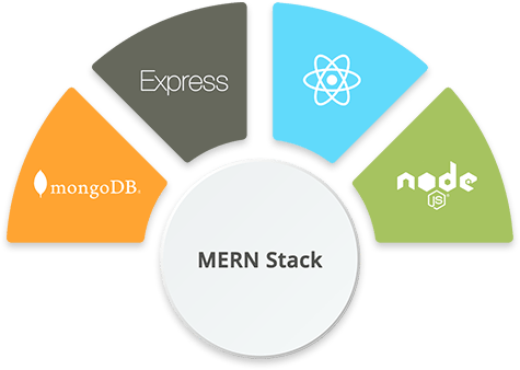 Hire MERN Developers in Lucknow