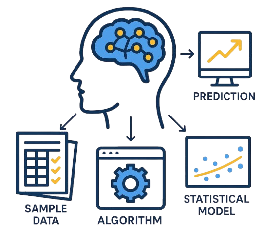 Machine Learning Development