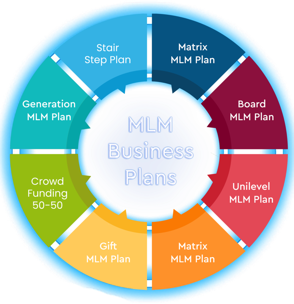 MLM Software