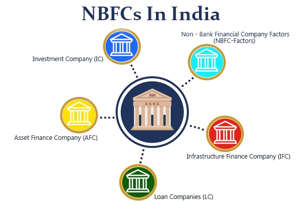 NBFC Software