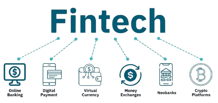Fintech Development