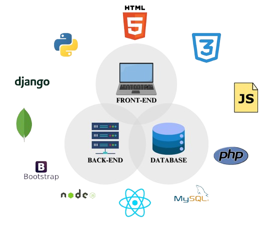 Full Stack Development