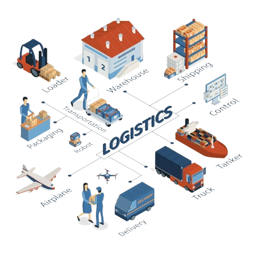 Logistics Development