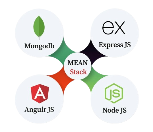 MEAN Stack Development Company in Lucknow