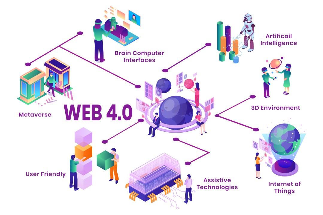 Web 4.0 Highlights